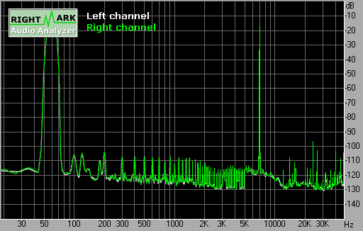 Spectrum graph